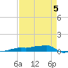 Vaca Key tide chart for Tuesday, May 5, 2026