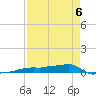 Vaca Key tide chart for Wednesday, May 6, 2026