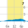 Vaca Key tide chart for Thursday, May 7, 2026