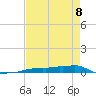 Vaca Key tide chart for Friday, May 8, 2026