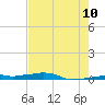 Vaca Key tide chart for Wednesday, June 10, 2026