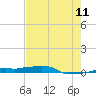 Vaca Key tide chart for Thursday, June 11, 2026