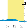 Vaca Key tide chart for Friday, June 12, 2026