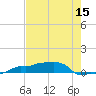 Vaca Key tide chart for Monday, June 15, 2026