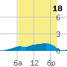 Vaca Key tide chart for Thursday, June 18, 2026