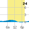 Vaca Key tide chart for Wednesday, June 24, 2026