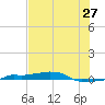 Vaca Key tide chart for Saturday, June 27, 2026