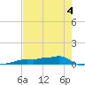Vaca Key tide chart for Thursday, June 4, 2026