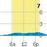 Vaca Key tide chart for Sunday, June 7, 2026