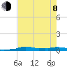Vaca Key tide chart for Monday, June 8, 2026
