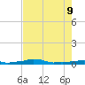 Vaca Key tide chart for Tuesday, June 9, 2026
