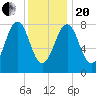 Vaill Island tide chart for Wednesday, January 20, 2021