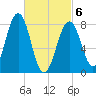 Vaill Island tide chart for Saturday, March 6, 2021