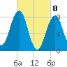 Vaill Island tide chart for Monday, March 8, 2021
