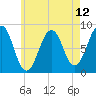 Vaill Island tide chart for Wednesday, May 12, 2021