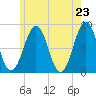 Vaill Island tide chart for Sunday, May 23, 2021