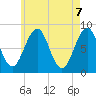 Vaill Island tide chart for Friday, May 7, 2021
