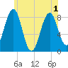 Vaill Island tide chart for Tuesday, June 1, 2021
