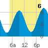 Vaill Island tide chart for Sunday, June 6, 2021