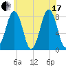 Vaill Island tide chart for Saturday, July 17, 2021