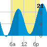 Vaill Island tide chart for Wednesday, July 21, 2021