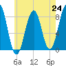 Vaill Island tide chart for Saturday, July 24, 2021