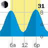 Vaill Island tide chart for Saturday, July 31, 2021