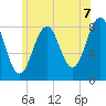 Vaill Island tide chart for Wednesday, July 7, 2021