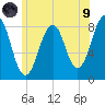 Vaill Island tide chart for Friday, July 9, 2021
