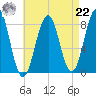 Vaill Island tide chart for Sunday, August 22, 2021