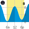 Vaill Island tide chart for Sunday, August 8, 2021