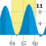 Vaill Island tide chart for Saturday, September 11, 2021