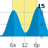 Vaill Island tide chart for Wednesday, September 15, 2021