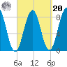 Vaill Island tide chart for Monday, September 20, 2021