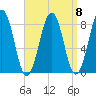 Vaill Island tide chart for Wednesday, September 8, 2021
