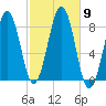 Vaill Island tide chart for Saturday, October 9, 2021