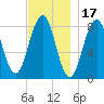Vaill Island tide chart for Wednesday, November 17, 2021