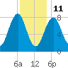 Vaill Island tide chart for Tuesday, January 11, 2022