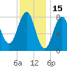Vaill Island tide chart for Saturday, January 15, 2022
