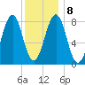 Vaill Island tide chart for Saturday, January 8, 2022