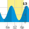 Vaill Island tide chart for Wednesday, April 13, 2022