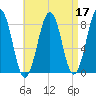 Vaill Island tide chart for Sunday, April 17, 2022