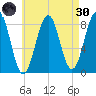 Vaill Island tide chart for Saturday, April 30, 2022