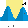 Vaill Island tide chart for Tuesday, May 10, 2022
