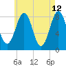 Vaill Island tide chart for Thursday, May 12, 2022