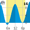 Vaill Island tide chart for Monday, May 16, 2022