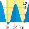 Vaill Island tide chart for Tuesday, May 17, 2022