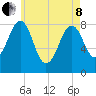 Vaill Island tide chart for Sunday, May 8, 2022
