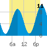 Vaill Island tide chart for Saturday, June 11, 2022