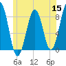 Vaill Island tide chart for Wednesday, June 15, 2022